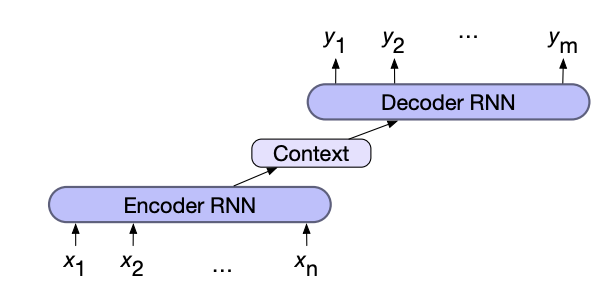 Encoder-Decoder