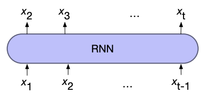 Language Modelling