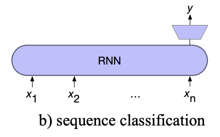 Sequence Classification