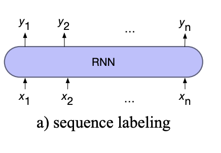 Sequence labelling